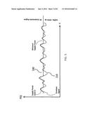 Amplifier Dynamic Bias Adjustment for Envelope Tracking diagram and image