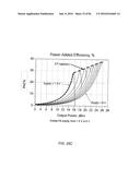 Amplifier Dynamic Bias Adjustment for Envelope Tracking diagram and image