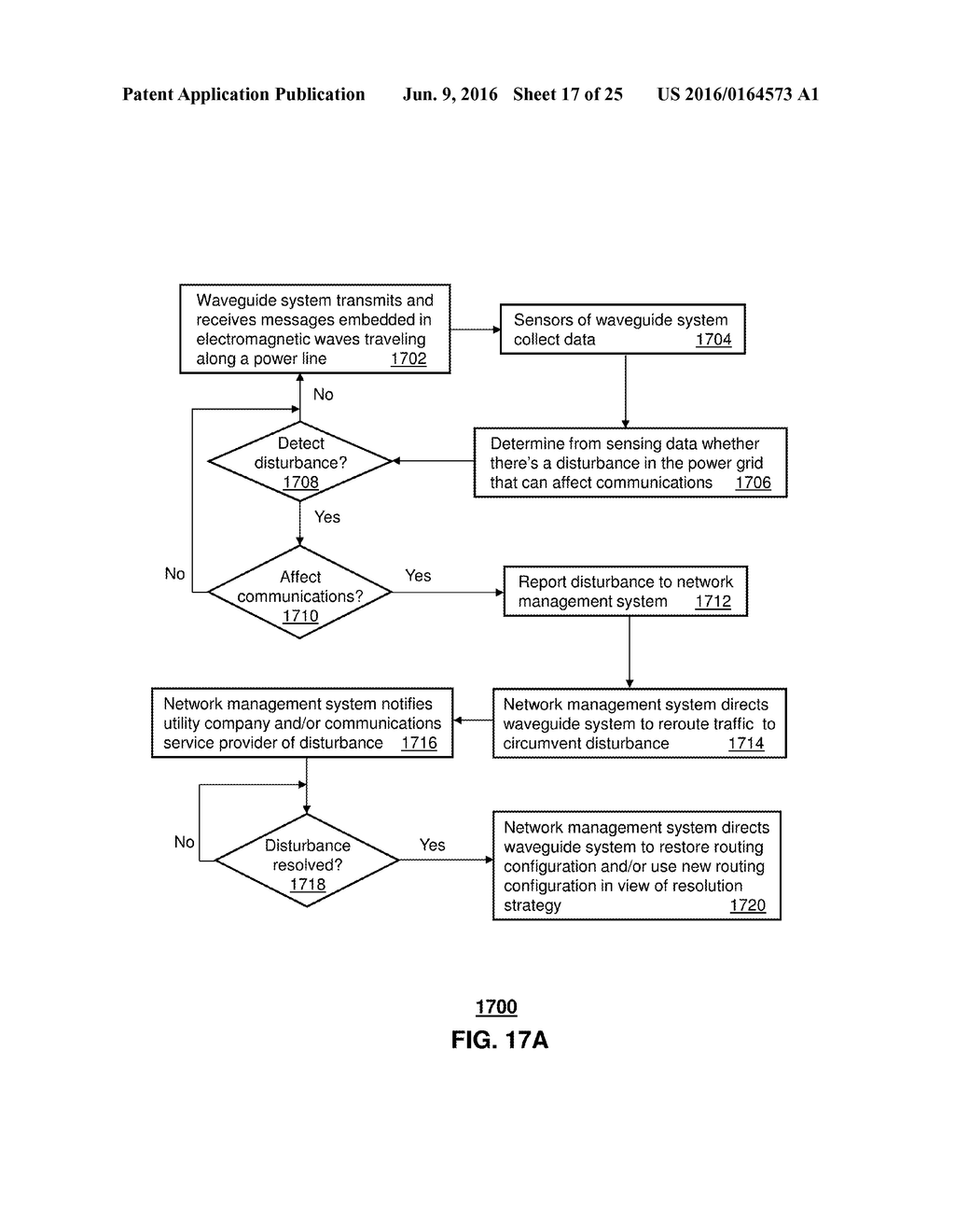 METHOD AND APPARATUS FOR CONFIGURING A COMMUNICATION INTERFACE - diagram, schematic, and image 18