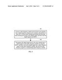 Method and System for Sharing Antenna between Multiple Operators and Radio     Frequency and Digital Conversion Unit diagram and image