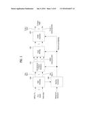 APPARATUS FOR TRANSMITTING BROADCAST SIGNALS, APPARATUS FOR RECEIVING     BROADCAST SIGNALS, METHOD FOR TRANSMITTING BROADCAST SIGNALS AND METHOD     FOR RECEIVING BROADCAST SIGNALS diagram and image