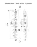 APPARATUS FOR TRANSMITTING BROADCAST SIGNALS, APPARATUS FOR RECEIVING     BROADCAST SIGNALS, METHOD FOR TRANSMITTING BROADCAST SIGNALS AND METHOD     FOR RECEIVING BROADCAST SIGNALS diagram and image