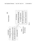 METHOD, SYSTEM, AND PROGRAM PRODUCT FOR REMOTELY ATTESTING TO A STATE OF A     COMPUTER SYSTEM diagram and image