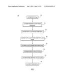 Stack Fusion Software Communication Service diagram and image