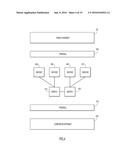 Stack Fusion Software Communication Service diagram and image