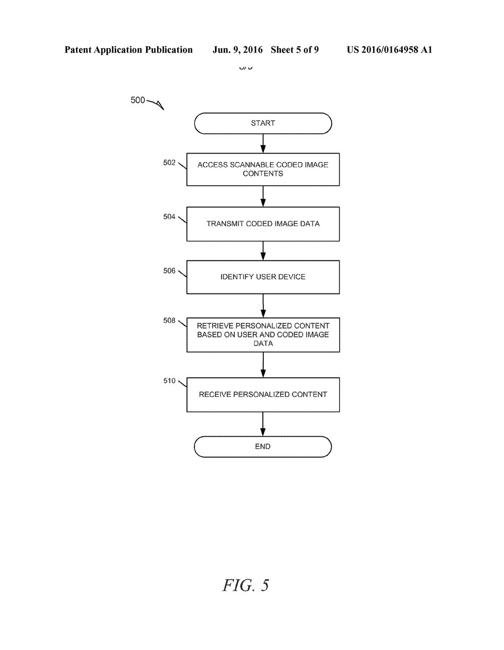 DELIVERING PERSONALIZED CONTENT TO AUTHENTICATED USER DEVICES - diagram, schematic, and image 06