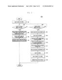 PROVIDING INFORMATION ASSOCIATED WITH A PLURALITY OF COMMUNICATION     ACCOUNTS OF A USER OF A MOBILE TERMINAL diagram and image