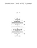 PROVIDING INFORMATION ASSOCIATED WITH A PLURALITY OF COMMUNICATION     ACCOUNTS OF A USER OF A MOBILE TERMINAL diagram and image