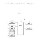 METHOD OF CONTROLLING CAMERA OF DEVICE AND DEVICE THEREOF diagram and image