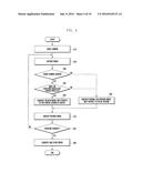 METHOD OF CONTROLLING CAMERA OF DEVICE AND DEVICE THEREOF diagram and image