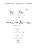 METHOD FOR ENCODING AND METHOD FOR DECODING A COLOR TRANSFORM AND     CORRESPONDING DEVICES diagram and image