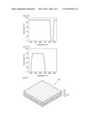 LAYERED TYPE COLOR-DEPTH SENSOR AND THREE-DIMENSIONAL IMAGE ACQUISITION     APPARATUS EMPLOYING THE SAME diagram and image