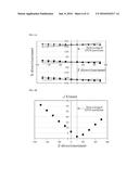 SYSTEM AND METHOD FOR MEASURING VIEWING ZONE CHARACTERISTICS OF     AUTOSTEREOSCOPIC 3D IMAGE DISPLAY diagram and image