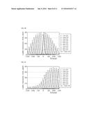 SYSTEM AND METHOD FOR MEASURING VIEWING ZONE CHARACTERISTICS OF     AUTOSTEREOSCOPIC 3D IMAGE DISPLAY diagram and image