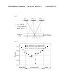 SYSTEM AND METHOD FOR MEASURING VIEWING ZONE CHARACTERISTICS OF     AUTOSTEREOSCOPIC 3D IMAGE DISPLAY diagram and image