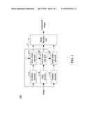 CONTENT ADAPTIVE COMPRESSION SYSTEM diagram and image