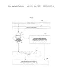 MODIFIED CODING FOR A TRANSFORM SKIPPED BLOCK FOR CABAC IN HEVC diagram and image