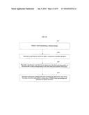 MODIFIED CODING FOR A TRANSFORM SKIPPED BLOCK FOR CABAC IN HEVC diagram and image