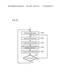 Methods, Devices and Systems for Parallel Video Encoding and Decoding diagram and image