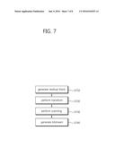 METHOD AND APPARATUS FOR ENCODING/DECODING IMAGE USING TRANSFORM SKIP FLAG diagram and image