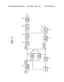 METHOD AND APPARATUS FOR ENCODING/DECODING IMAGE USING TRANSFORM SKIP FLAG diagram and image