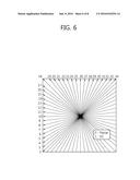 METHOD AND APPARATUS FOR ENCODING/DECODING IMAGE USING TRANSFORM SKIP FLAG diagram and image