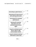 MULTI-FUNCTION BEACON FOR OPTICAL COMMUNICATIONS LASER RELAY diagram and image