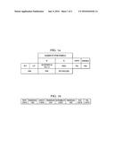 Scrambling Sequences for Wireless Networks diagram and image