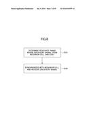 USER APPARATUS, BASE STATION, DISCOVERY SIGNAL RECEPTION METHOD AND     DISCOVERY SIGNAL TRANSMISSION METHOD diagram and image