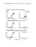 TIERED CONTENTION MULTIPLE ACCESS (TCMA): A METHOD FOR PRIORITY-BASED     SHARED CHANNEL ACCESS diagram and image