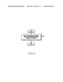 APPARATUS AND METHOD FOR CONTROLLING SPEED OF TRANSMISSION LAYER IN     WIRELESS COMMUNICATION SYSTEM diagram and image