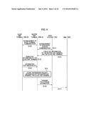 MOBILE COMMUNICATION SYSTEM, COMMUNICATION METHOD FOR MOBILE COMMUNICATION     SYSTEM, AND TERMINAL APPARATUS diagram and image