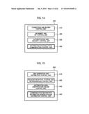 MOBILE COMMUNICATION SYSTEM, COMMUNICATION METHOD FOR MOBILE COMMUNICATION     SYSTEM, AND TERMINAL APPARATUS diagram and image