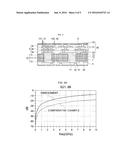 CIRCUIT BOARD, PACKAGE SUBSTRATE AND ELECTRONIC DEVICE diagram and image