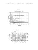 CIRCUIT BOARD, PACKAGE SUBSTRATE AND ELECTRONIC DEVICE diagram and image