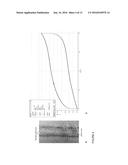 KNITTED ELECTROCHEMICAL CAPACITORS AND HEATED FABRICS diagram and image