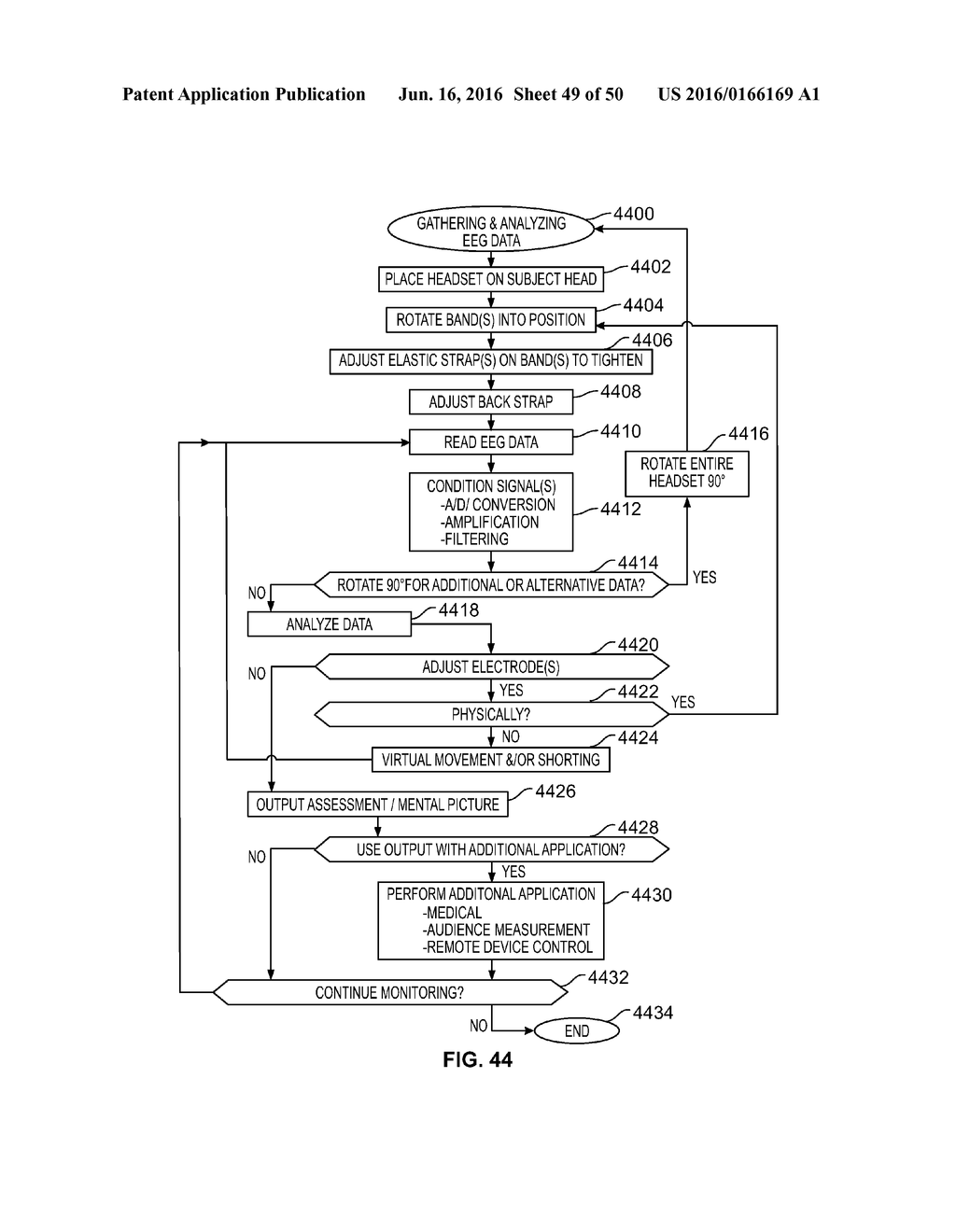 SYSTEMS AND METHODS TO GATHER AND ANALYZE ELECTROENCEPHALOGRAPHIC DATA - diagram, schematic, and image 50