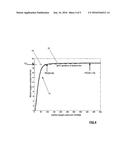 LUNG FUNCTION ANALYSIS  METHOD AND APPARATUS diagram and image