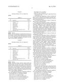 TOPICAL PHARMACEUTICAL GEL COMPOSITION OF DICLOFENAC SODIUM diagram and image