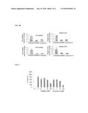 Anti-Allergy Benzocycloheptathiophene Derivatives diagram and image