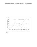 Compositions Comprising Rank/Rankl Antagonists and Related Compounds for     Treating Pain diagram and image