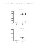 USE OF ATTENUATED STRAINS OF PARASITES FOR THE PREVENTION OR TREATMENT OF     PATHOLOGIES ASSOCIATES WITH AN APICOMPLEXAN diagram and image