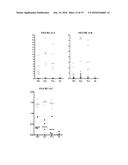 USE OF ATTENUATED STRAINS OF PARASITES FOR THE PREVENTION OR TREATMENT OF     PATHOLOGIES ASSOCIATES WITH AN APICOMPLEXAN diagram and image