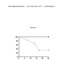 USE OF ATTENUATED STRAINS OF PARASITES FOR THE PREVENTION OR TREATMENT OF     PATHOLOGIES ASSOCIATES WITH AN APICOMPLEXAN diagram and image