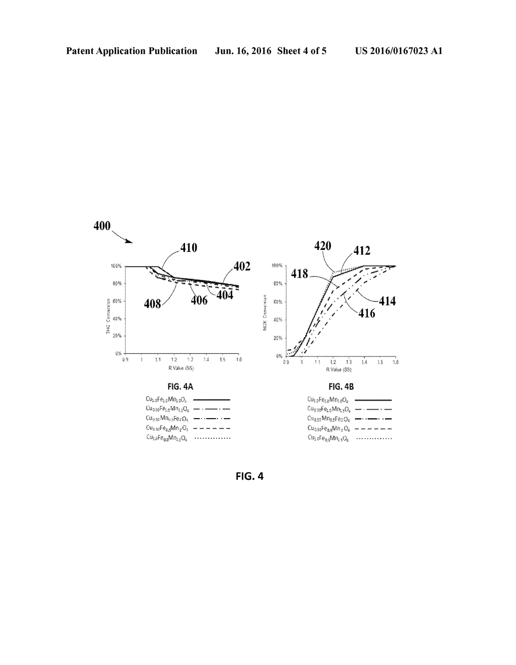 ZPGM Catalyst Including Co-Mn-Fe and Cu-Mn-Fe Materials for TWC     Applications - diagram, schematic, and image 05