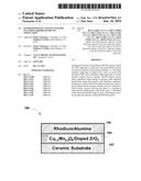 Synergized PGM Catalyst Systems Including Rhodium for TWC Application diagram and image