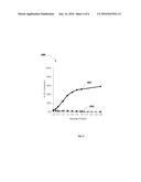 Synergized PGM Catalyst Systems Including Rhodium for TWC Application diagram and image