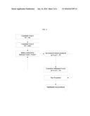 ADDITIVE MANUFACTURING FOR TRANSPARENT OPHTHALMIC LENS diagram and image