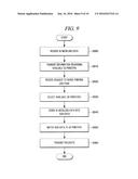 RESOURCE ALLOCATION FOR DIVIDED 3D PRINTING JOBS diagram and image