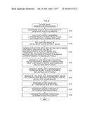 DITHER MASK GENERATION METHOD AND DEVICE diagram and image